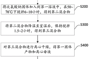 丙酮酸乙酯的固廢處理方法