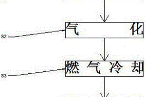 垃圾、固體廢物氣化產(chǎn)生燃?xì)獾姆椒?>						
					</div></a>
					<div   id=