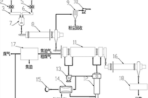 固體廢棄物與煤共熱解的方法