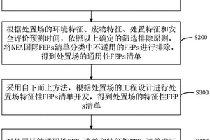 低放固體廢物處置FEPs清單的構(gòu)建方法及系統(tǒng)