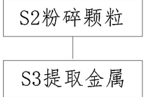 火力發(fā)電廠固體廢物金屬成分提取方法