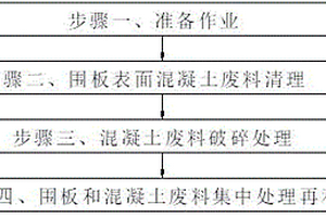 固體廢棄物環(huán)保處理工藝