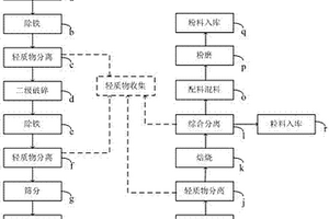 建筑固體廢棄物綜合處理方法及系統(tǒng)