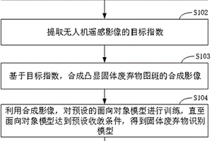 固體廢棄物的識別方法、裝置、電子設(shè)備及存儲介質(zhì)