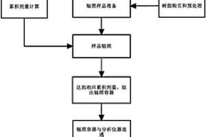 模擬研究放射性固體廢物處置過程中氫氣產(chǎn)生的方法