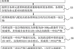 實(shí)現(xiàn)固體廢物高溫熔融制備玻璃的方法