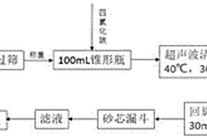 測定油區(qū)固體廢物中石油類含量的方法