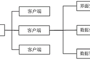 放射性固廢管理服務(wù)平臺