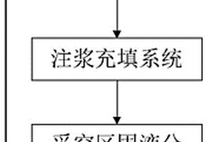 用于處理固體廢棄物的采空區(qū)循環(huán)注漿充填系統(tǒng)