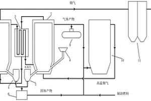 高濕物料干燥和固體廢棄物資源化利用方法及裝置