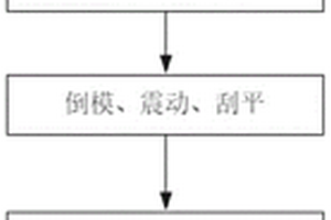 固體廢棄物制作的垃圾熱解物混凝土及其制備方法