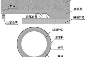 低碳抗?jié)B型全固廢注漿材料及其制備方法與應(yīng)用