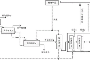 用于處理含有機(jī)酸的固體廢棄物的裝置和方法