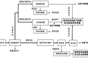 固體廢物熱脫附模塊式應(yīng)急處理裝置