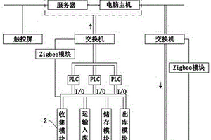 固體醫(yī)療廢物無接觸暫儲系統(tǒng)