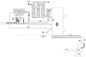 固體廢棄物絕氧熱解及高溫熔融處理工藝及系統(tǒng)