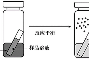 測定固體廢物浸出液六價鉻的方法