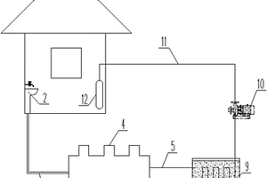 農(nóng)村有機(jī)固廢液廢循環(huán)處理系統(tǒng)和方法