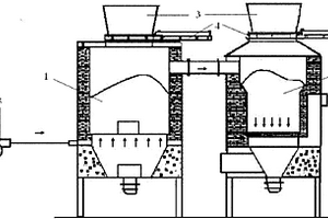 有機(jī)固體廢棄物雙固定床氣化裝置及其處理方法