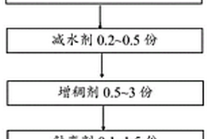 利用固體廢棄物的水泥基3D打印材料及其制備方法和應(yīng)用