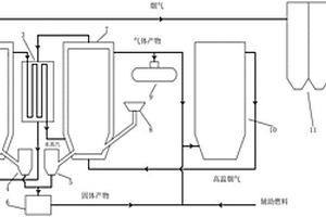 高濕物料干燥和固體廢棄物資源化利用裝置