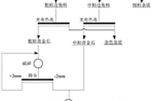 寶石加工青金石固廢的處理方法