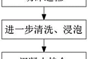 廢棄固體物再生利用的高性能混凝土及其制備方法