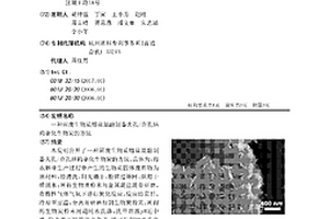 固廢生物質(zhì)熔鹽混融制備大孔/介孔結(jié)構(gòu)雜化生物炭的方法