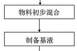 基于赤泥與固體廢棄物的路基材料及施工方法