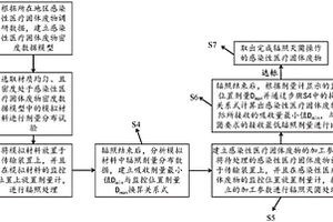 利用輻照射線處理感染性醫(yī)療固體廢物的方法