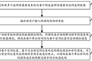 固體廢棄物熱解過程中的溫度場數(shù)值模擬方法和裝置