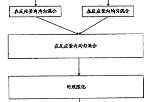 用于固體廢棄物混凝土的固化劑及其制備方法