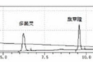 固體廢物中殺菌劑的檢測方法