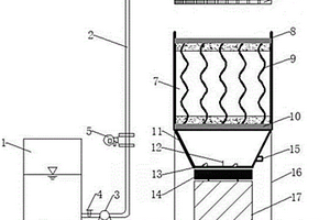 用于工業(yè)固體廢棄物動態(tài)淋濾實驗的裝置