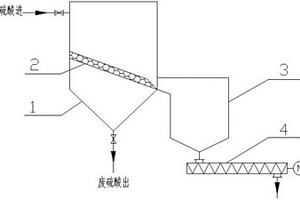 烷基化廢酸和固體簡易分離裝置