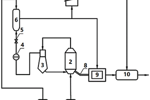 基于分子篩循環(huán)的可燃固廢零排放資源化方法及裝置