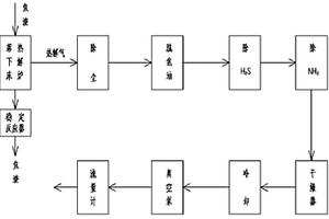 固體有機(jī)廢棄物處理方法