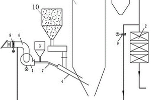 循環(huán)流化床鍋爐固廢給料系統(tǒng)