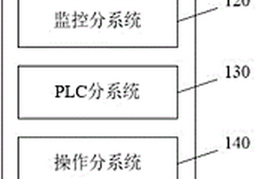 用于切割放射性固體廢物的控制系統(tǒng)