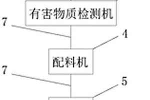 利用固體廢料制備電梯配重塊的生產(chǎn)設(shè)備