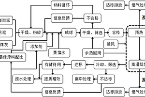 水處理用固廢質陶粒濾料及其制備和應用