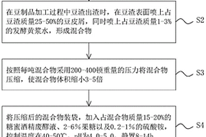 豆制品加工固體廢棄物的厭氧發(fā)酵利用方法、設(shè)備和應(yīng)用