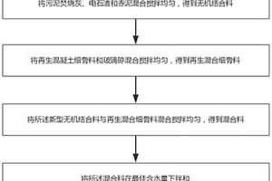 固體廢棄物基道路底基層材料的制備方法