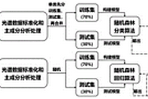 基于機(jī)器學(xué)習(xí)和紅外光譜技術(shù)快速識(shí)別固體廢物碳比例的方法