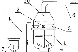 固體廢棄有機(jī)物炭化裝置及其炭化方法