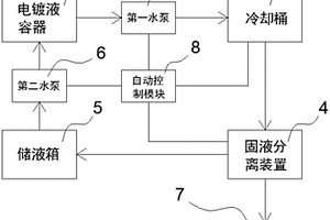 電鍍液固體廢料析出裝置