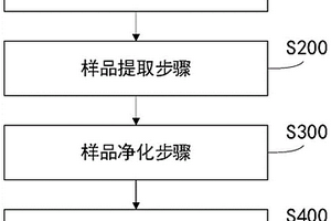 固體廢物用環(huán)境內(nèi)分泌干擾物質(zhì)的檢測(cè)方法