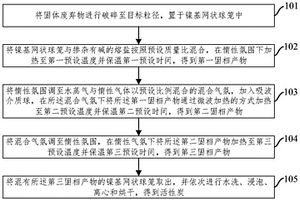 利用固體廢棄物制備活性炭的方法