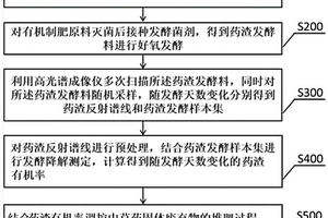 中草藥固體廢棄物的處理方法