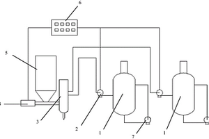 發(fā)泡聚氨酯固體廢料回收注塑機